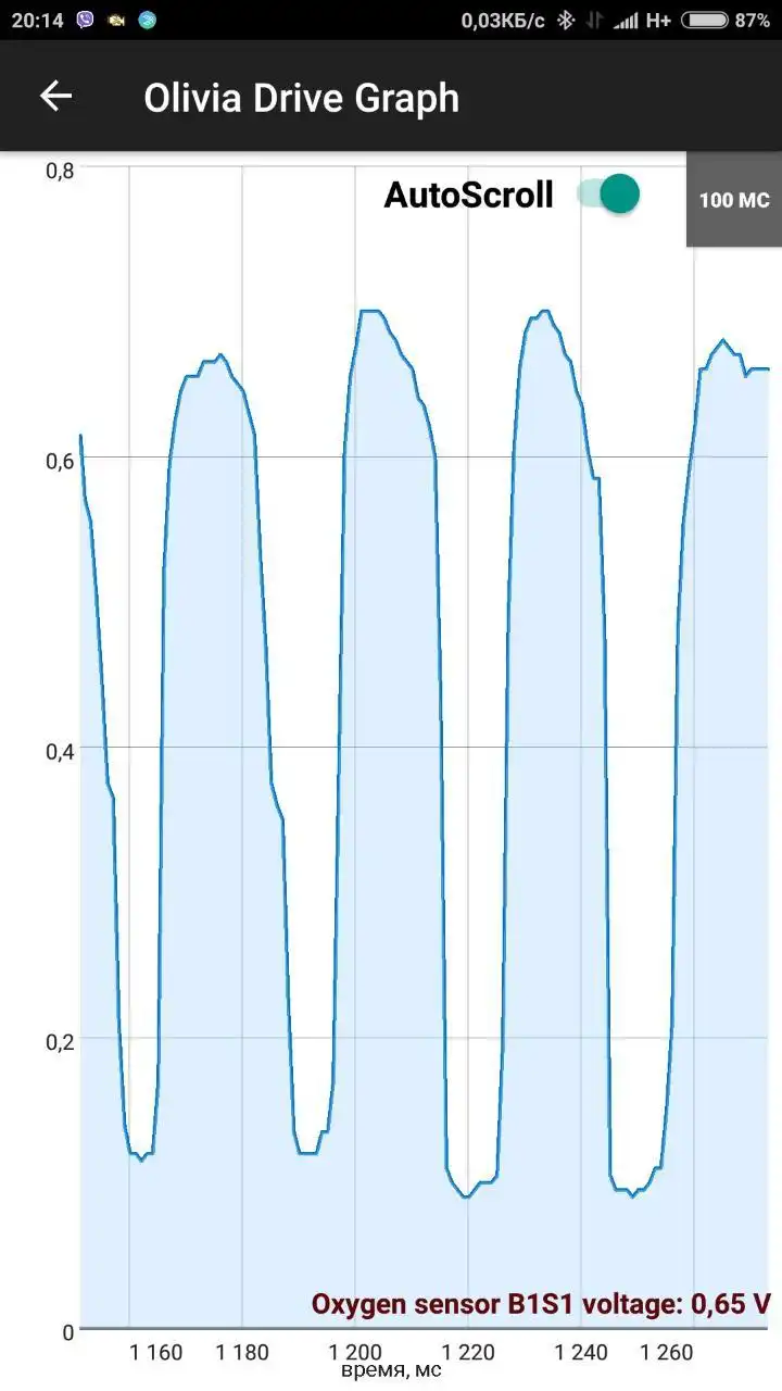 Play Car Computer - Olivia Drive | ELM327 OBD2